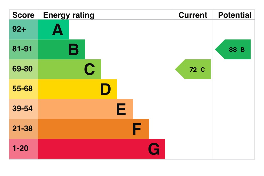 EPC 1