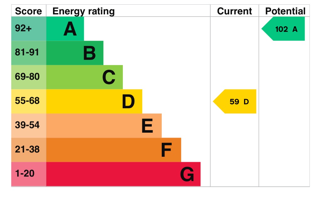 EPC 1