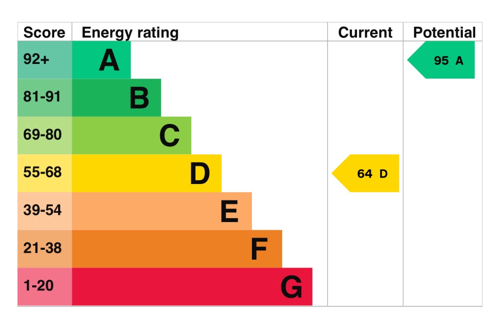 EPC 1