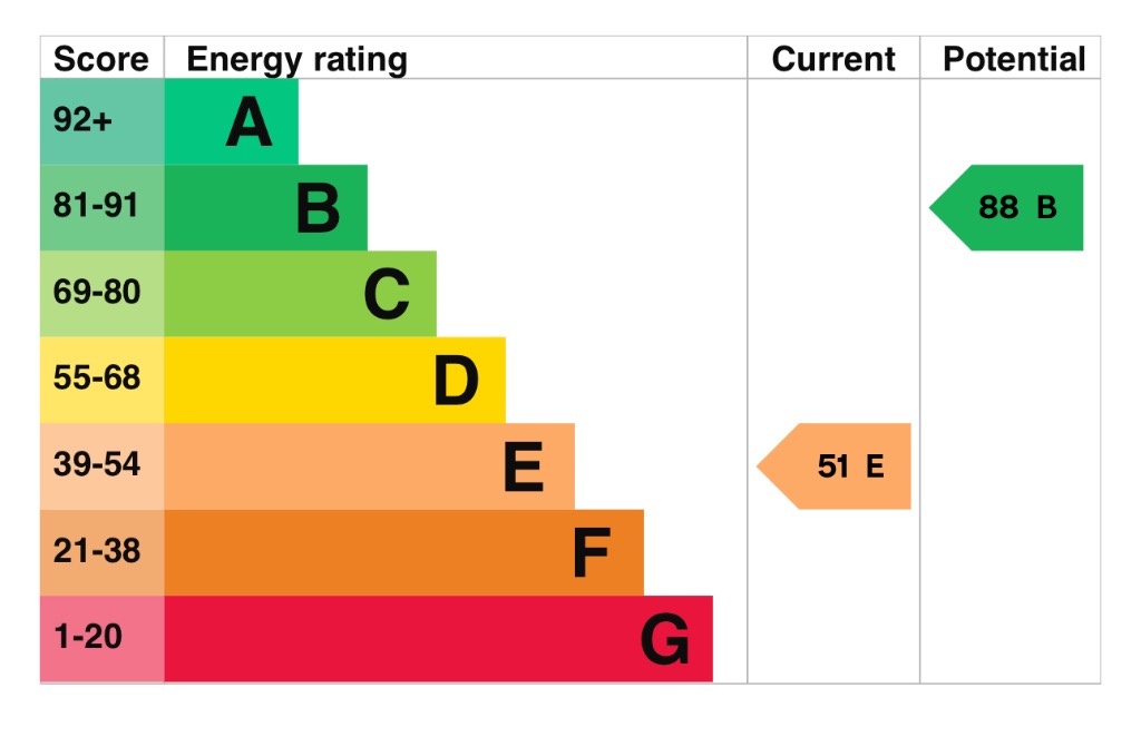 EPC 1