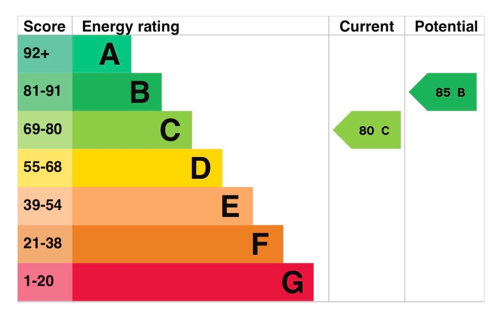 EPC 1