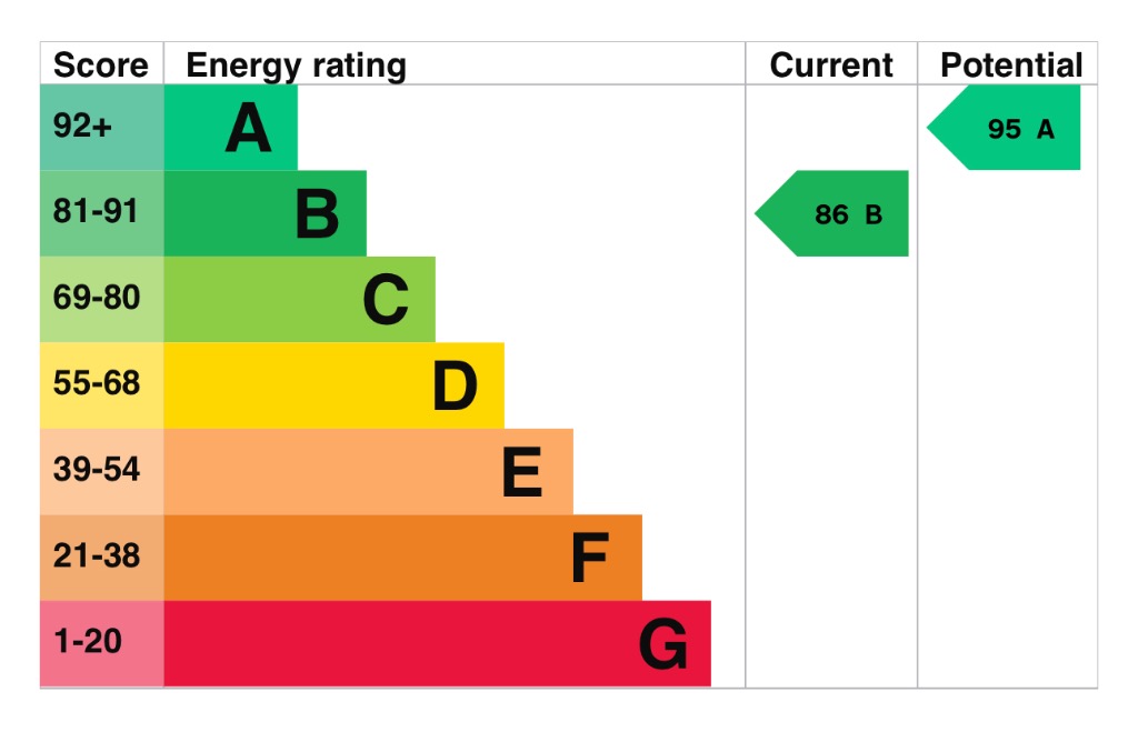 EPC 1