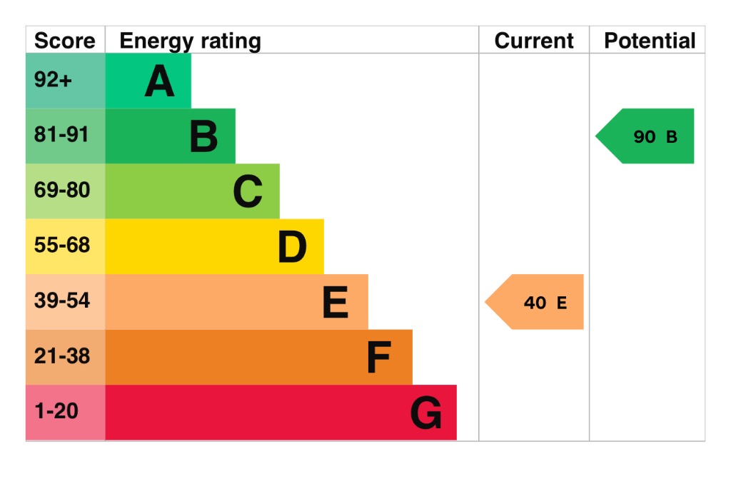 EPC 1