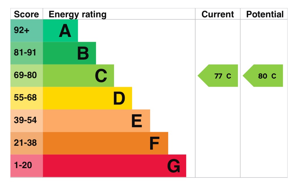 EPC 1