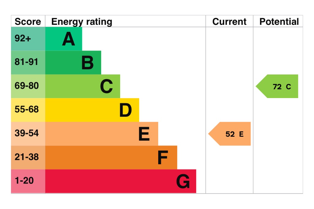 EPC 1