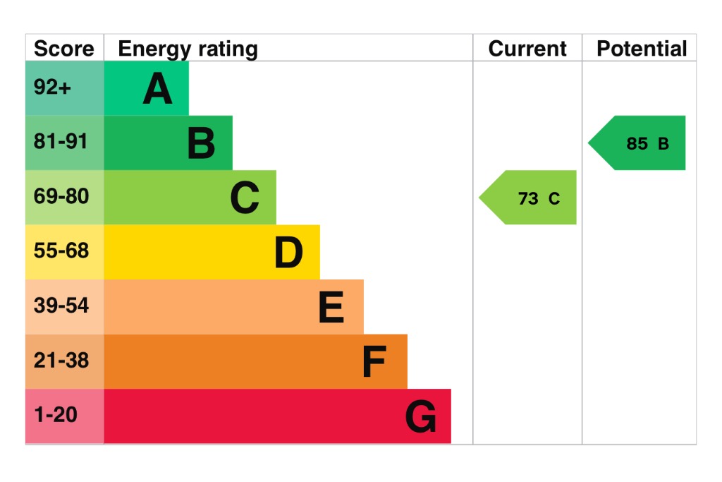 EPC 1