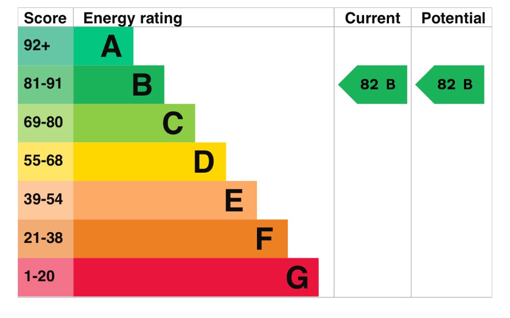 EPC 1