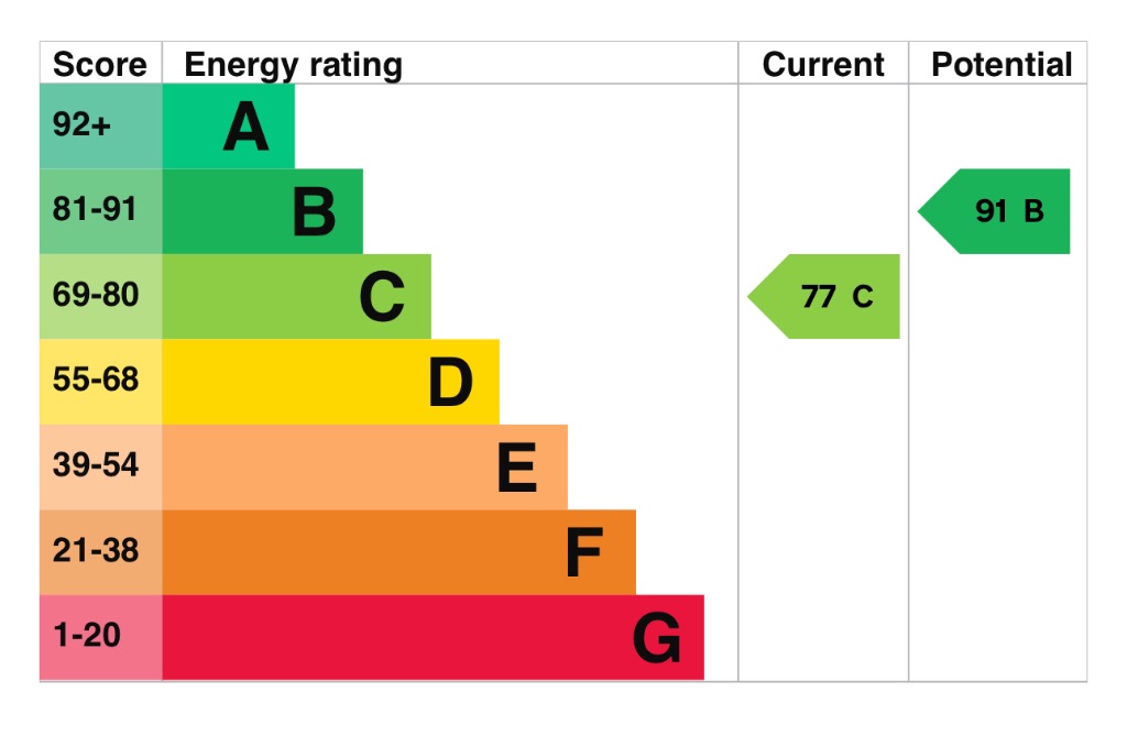 EPC 1