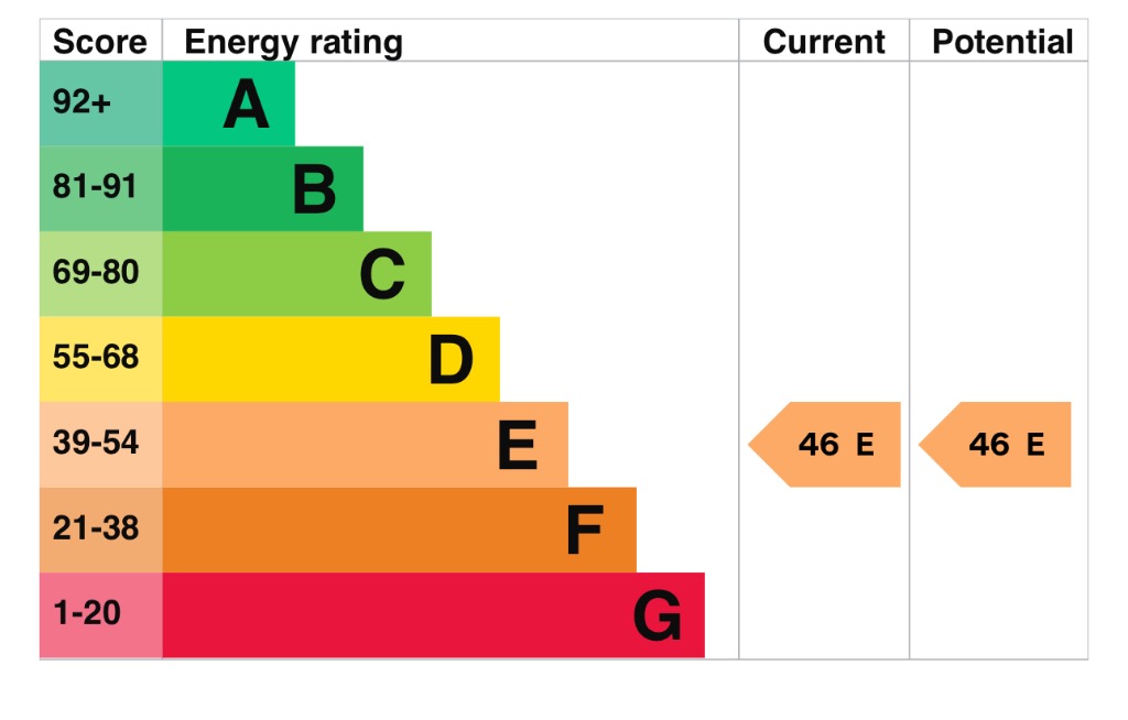 EPC 1