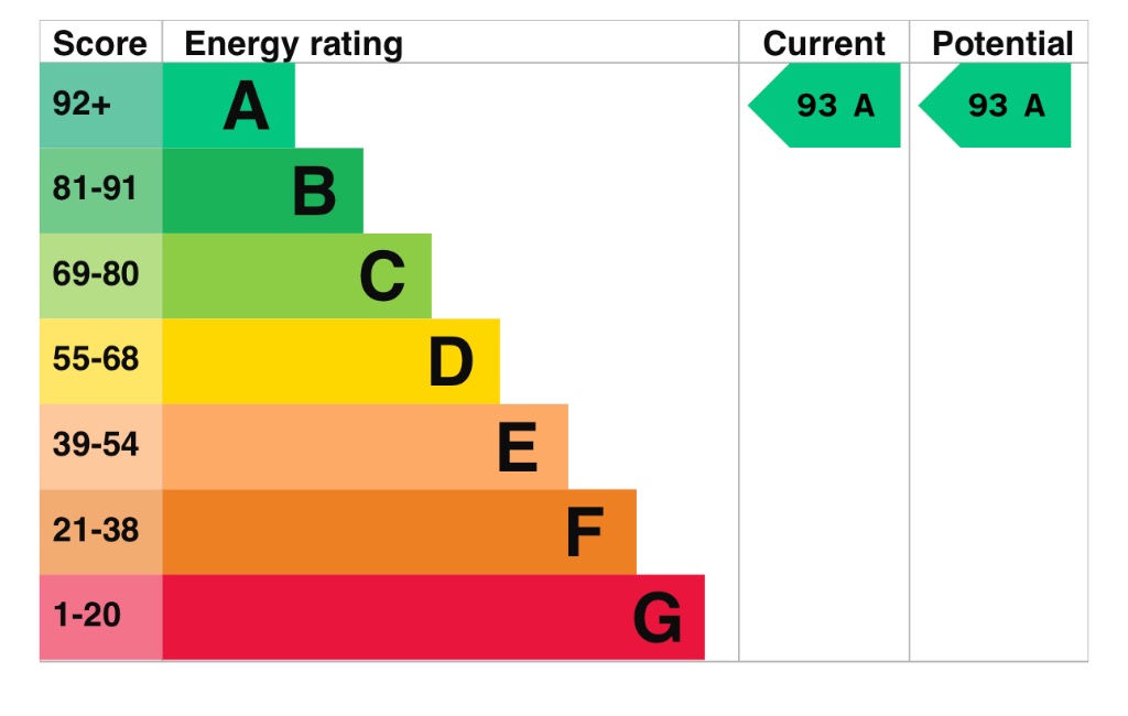 EPC 1