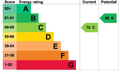 EPC 1
