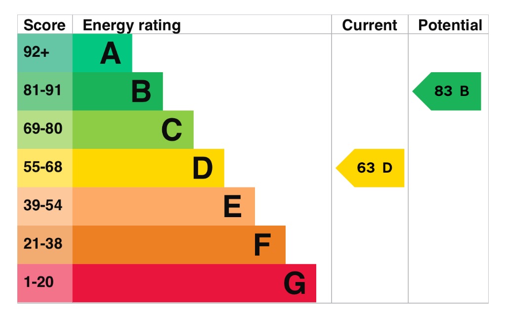 EPC 1
