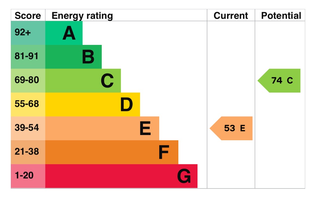 EPC 1
