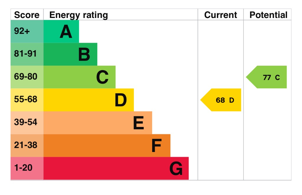 EPC 1