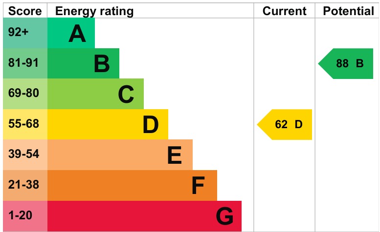 EPC 1
