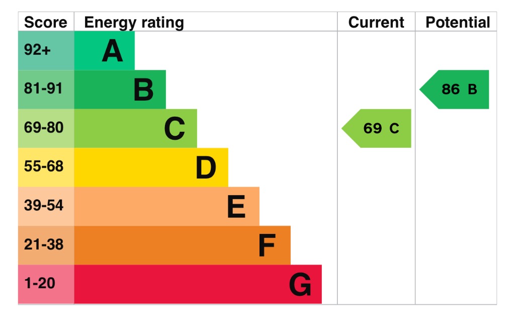 EPC 1