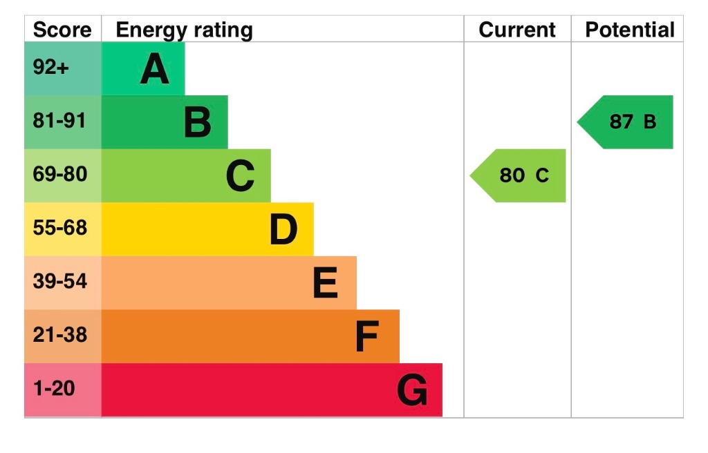 EPC 1