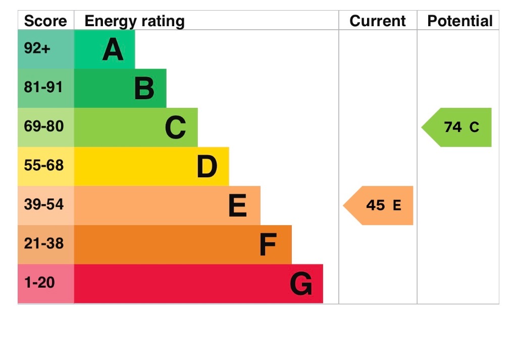 EPC 1