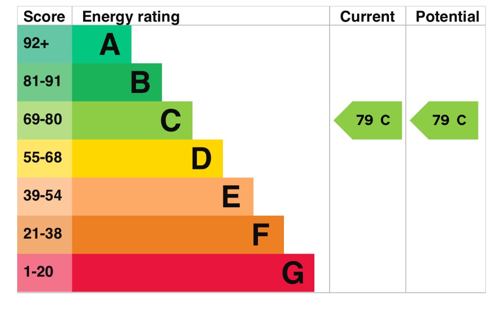 EPC 1