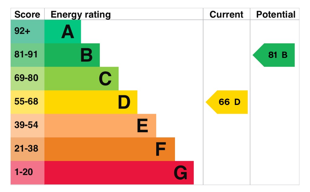 EPC 1