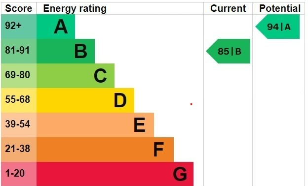 EPC 1