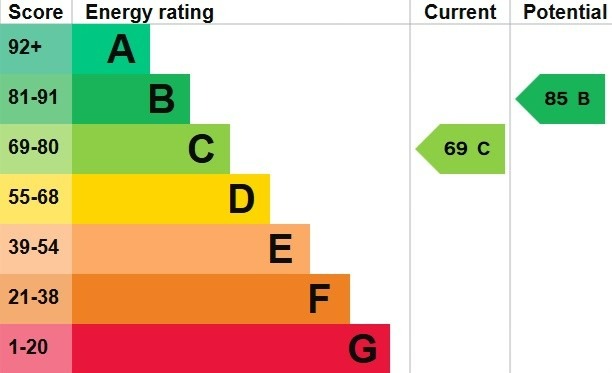 EPC 1