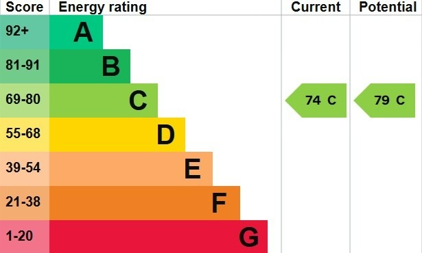 EPC 1