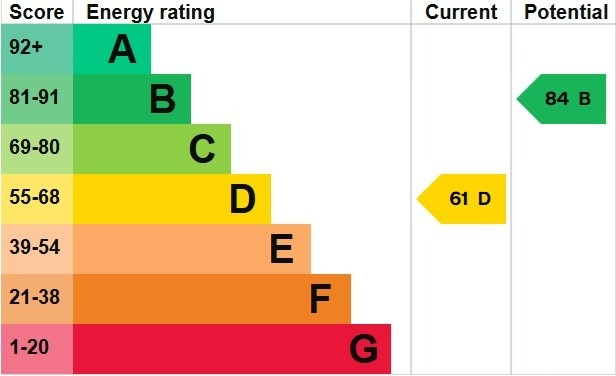EPC 1