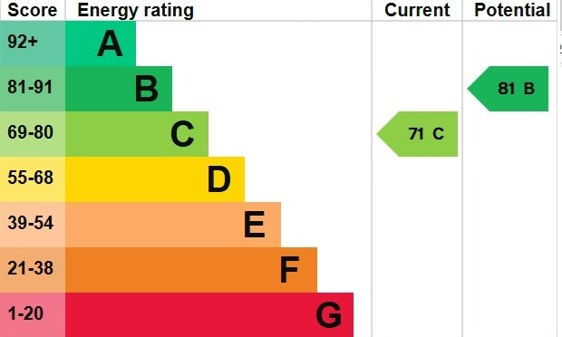 EPC 1