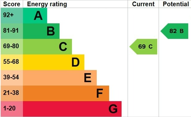 EPC 1