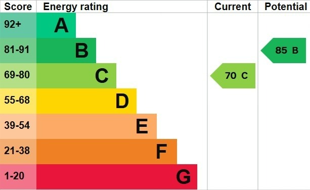 EPC 1