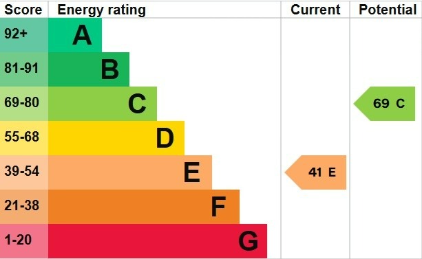 EPC 1