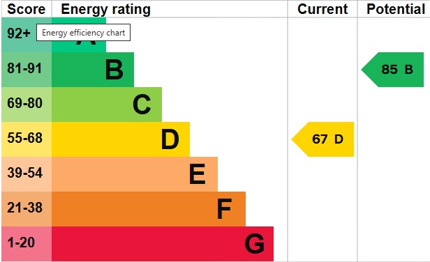 EPC 1