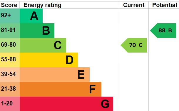 EPC 1