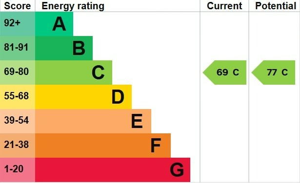 EPC 1