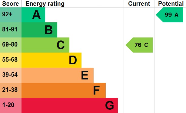 EPC 1