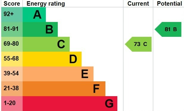 EPC 1