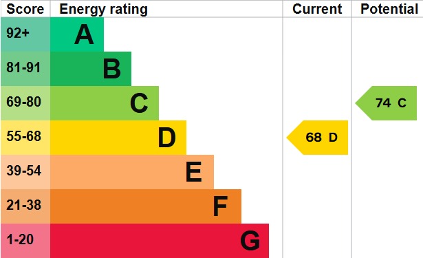EPC 1