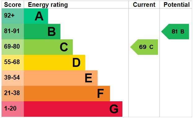 EPC 1