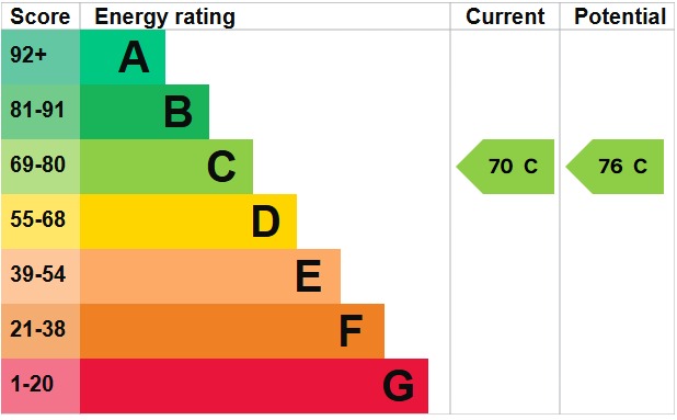 EPC 1