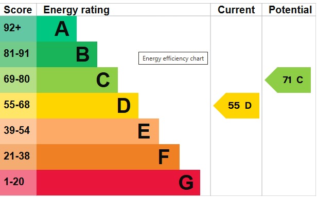 EPC 1