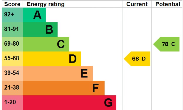 EPC 1