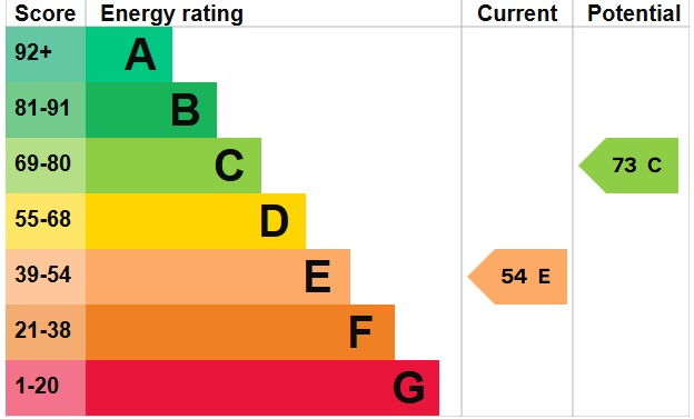 EPC 1