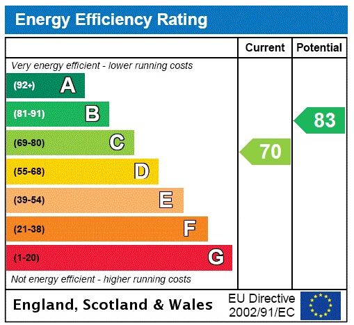 EPC 1