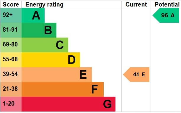 EPC 1