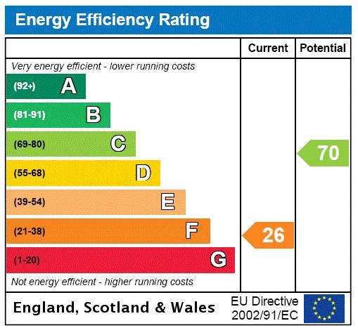 EPC 1