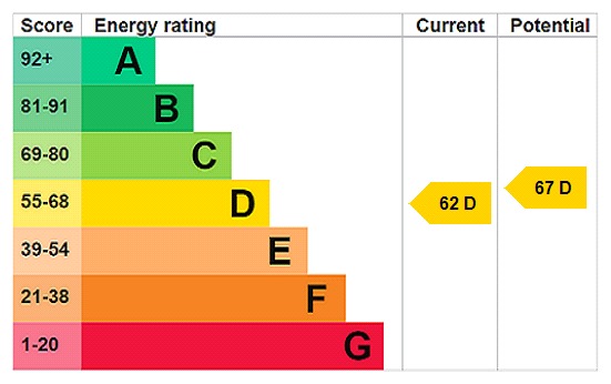 EPC 1