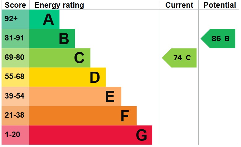 EPC 1