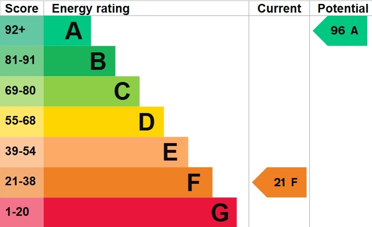 EPC 1