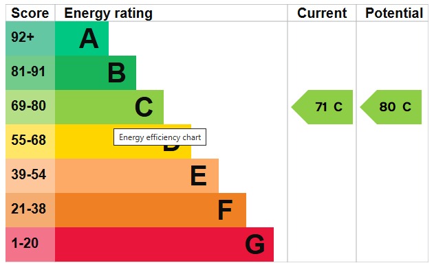 EPC 1